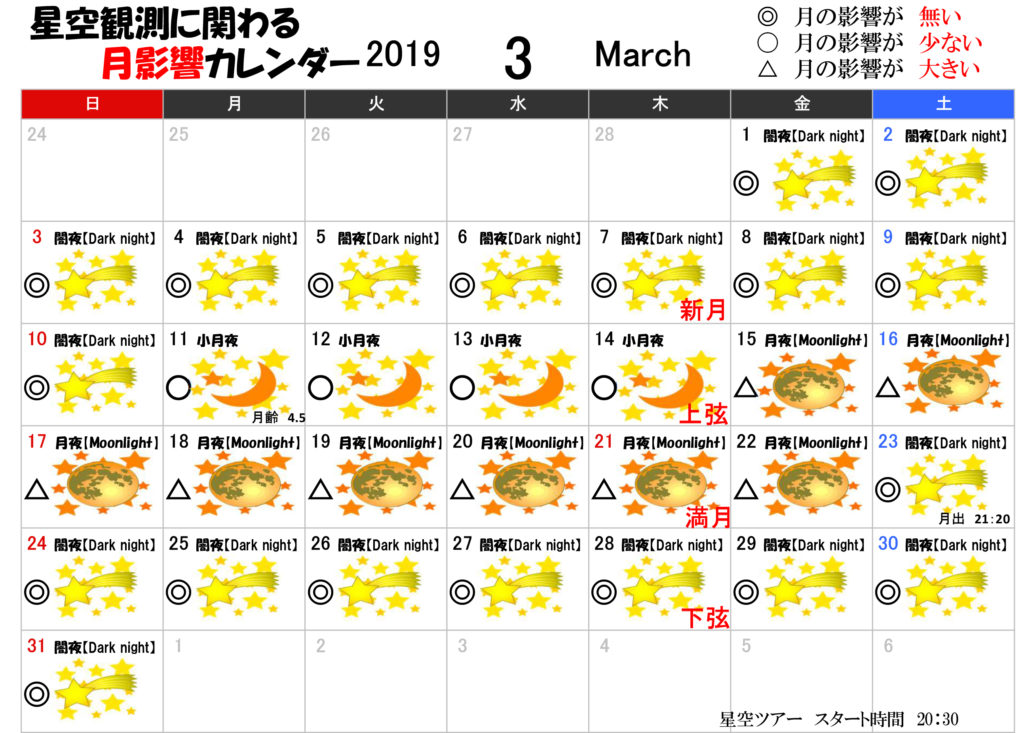 星空観測に関わる月影響カレンダー3月2019年