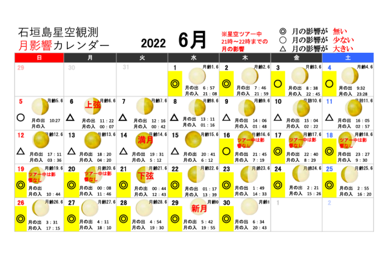 石垣島で満天の星空を見る為に押さえておきたい月影響カレンダー22年度版 星空観測 星空ツアー 流れ星の丘