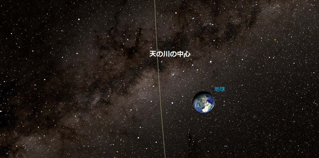 地球から見た天の川