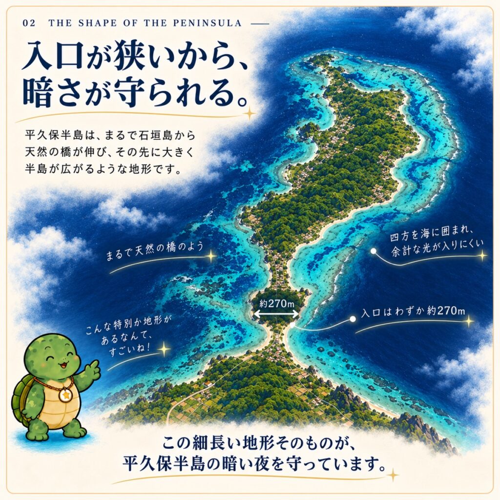 平久保半島を上空から描いた図。半島の大部分が西表石垣国立公園の範囲として緑色に塗られ、大規模リゾートホテルが0件であることが示されている