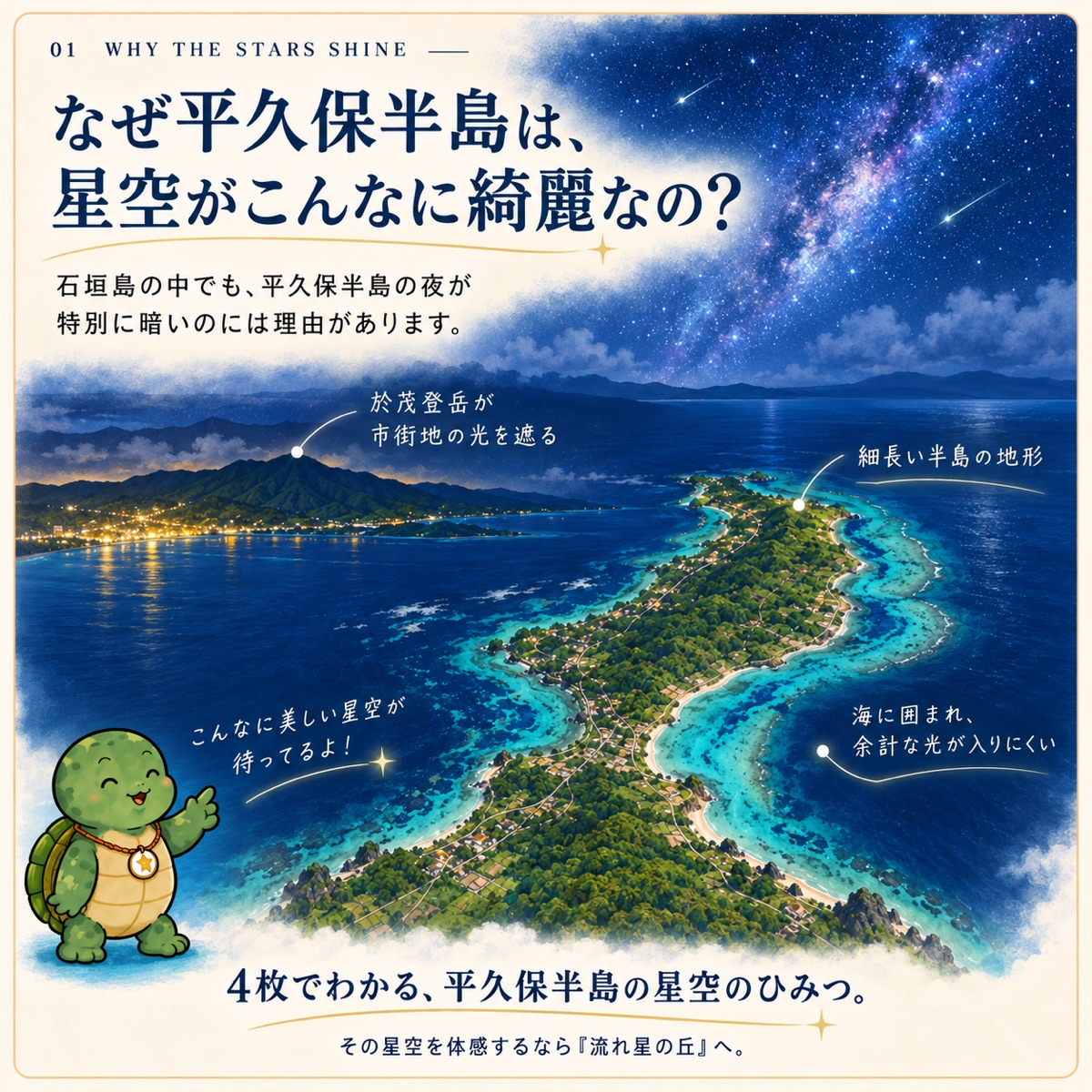 SQMの目盛りを18から22まで並べた図。市街地に近い名蔵・嵩田が19.36〜19.39、平久保半島が21.82〜21.89、流れ星の丘展望台が最も暗い21.89と示され、21.7〜22.0が世界トップクラスの暗さと説明されている